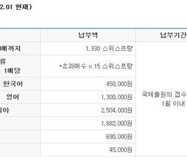 PCT국제특허출원_수수료